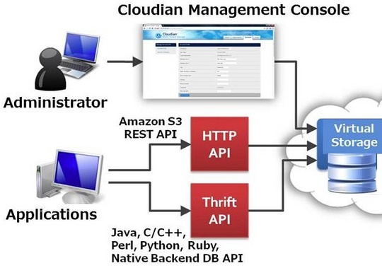 gemini_cloudian_software_540