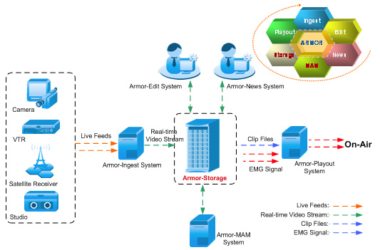 huawei_symantec_mam