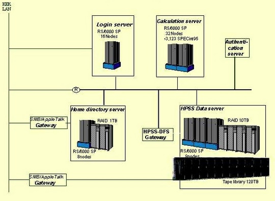 ibm_kek_research_540