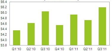 ihs_isuppli_nand_revenue