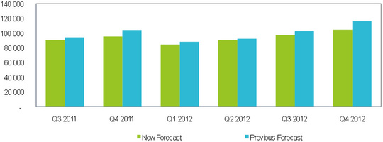 ihs_isuppli_pc_shipments_q12012_540