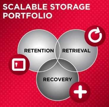 imation_scalable_storage_platform_smbs