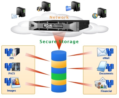 kom_networks_igateway