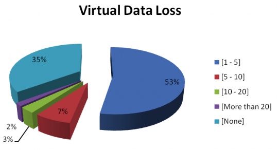 kroll_ontrack_virtual_data_loss_540