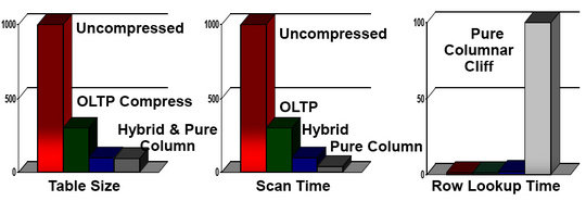 oracle_hybrid_columnar_compression_540