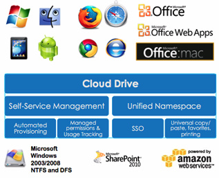 os33_cloud_drive