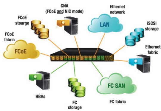 qlogic_ua5900_540