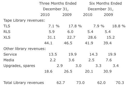 qualstar_fiscal_2q11