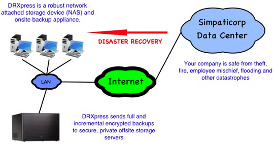 simpaticorp_drxpress_540_01