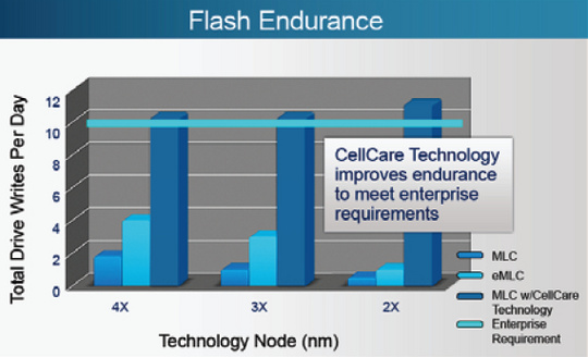 stec_cellcare_technology_540