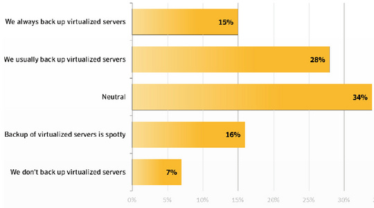 symantec_survey_virtualization_f1_540