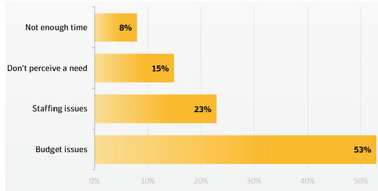 symantec_survey_virtualization_f2_540