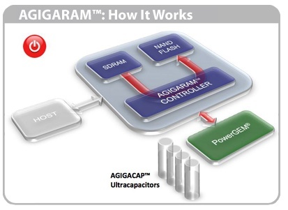 agiga_tech_hybrid_nonvolatile_ram