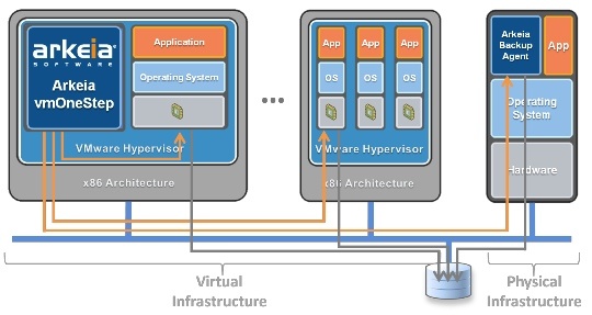 arkeia_vmonestep_virtual_appliance_540