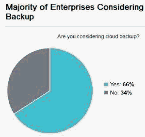 asigra_techvalidate_cloud_backup