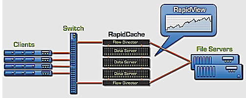 cache_iq_demonstrated_rapidcache