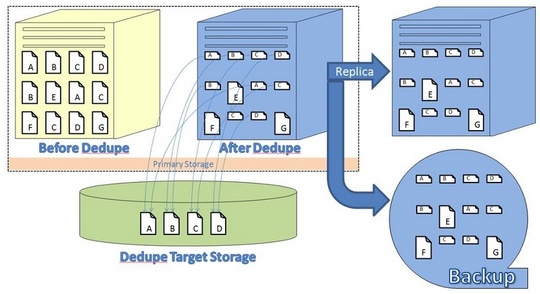 caminosoft_primary_file_system_dedupe_540