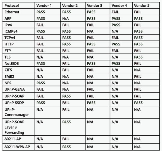 codenomicon_poor_stability_nas_540