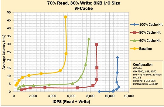 demartek_emc_vfcache_evaluation_540