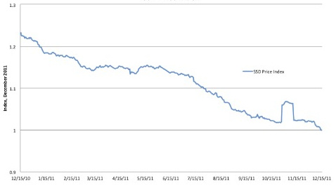 dynamite_data_hdd_prices_f2