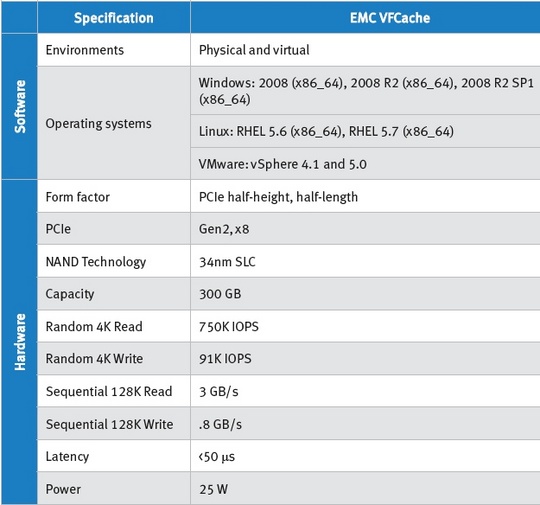 emc_vfcache_540