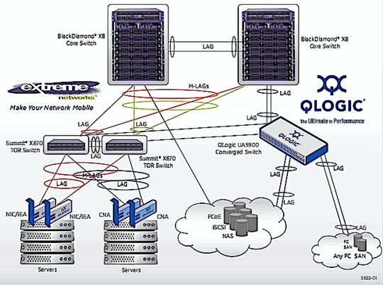 extreme_networks_qlogic_der_540