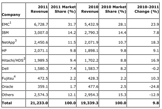 gartner_ecb_4q11_f2_540