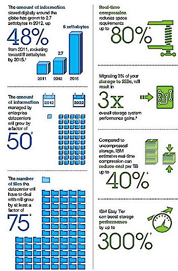 ibm_smarter_storage_initiative_der_der