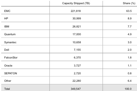 idc_ww_backup_appliance_2011_f2