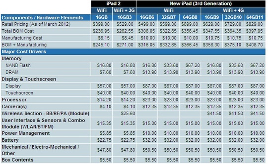 ihs_isuppli_new_ipad_540