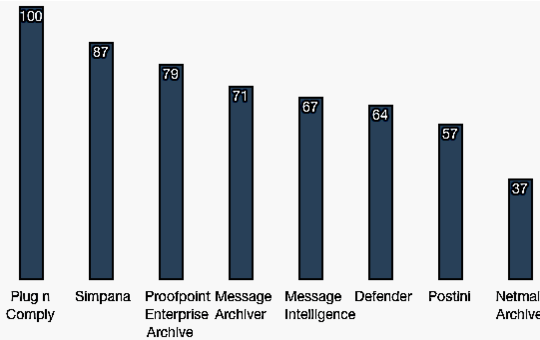 infotech_research_email_archiving_f2_540