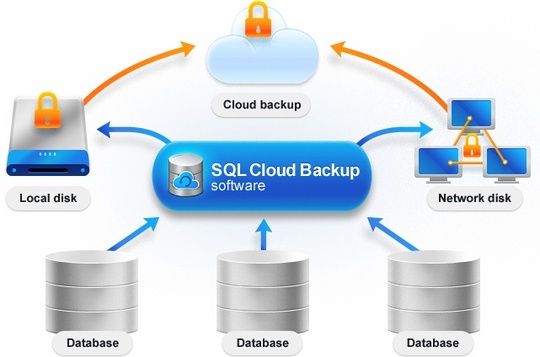 Intelligent Database Solutions Debuts Free SQL Cloud Backup Software ...