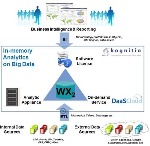 kognitio_analytical_platform