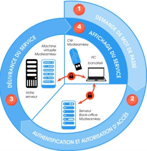 mdk_solutions_mydreamkey_01