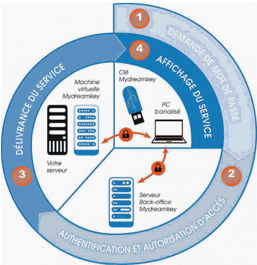 mydreamkey_service_entreprise_540