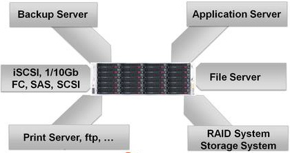 nas_backup_server_actidata