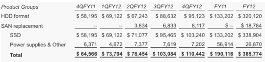 ocz_technology_4q12_fiscal_der_540