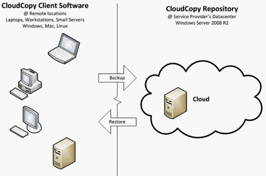 online_backup_software_isps_r1soft_540