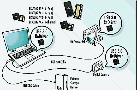 pericom_usb_30_signal_conditioning