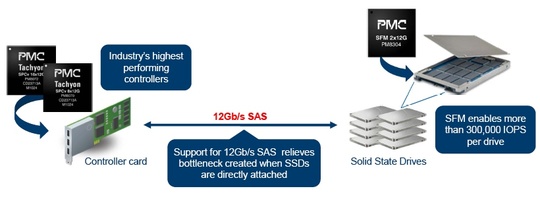 pmc_12gbs_enterprise_sas_der_540