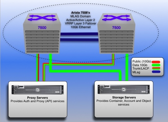 san_diego_supercomputer_center_cloud_540