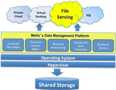 sanbolic_windows_servers_nas