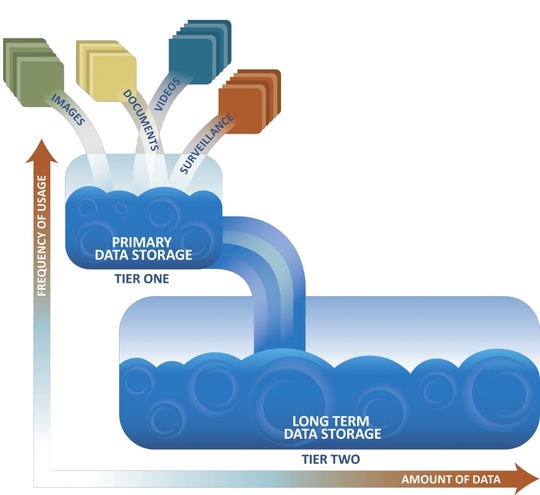 scality_ring_organic_storage_540