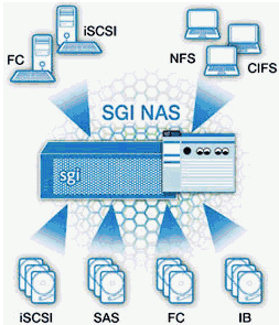 sgi_modular_infinitestorage_nas