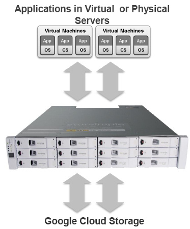 storsimple_google_cloud_storage