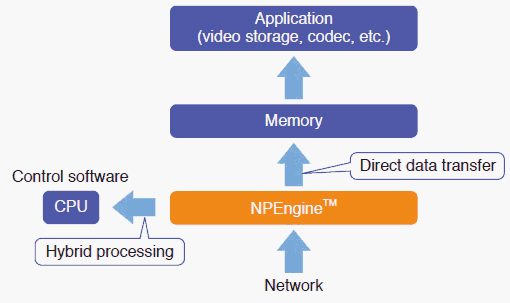 toshiba_npengine