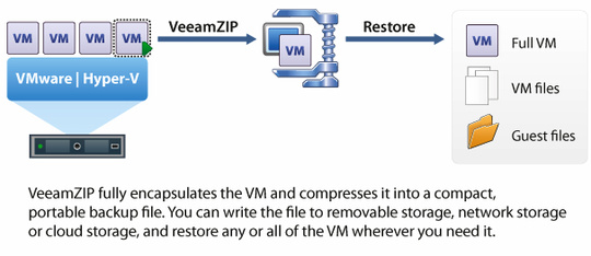 veeam_free_backup_vmware_hyperv_540