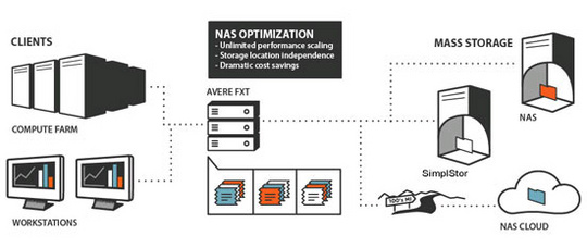 zerowait_announces_nas_acceleration_540